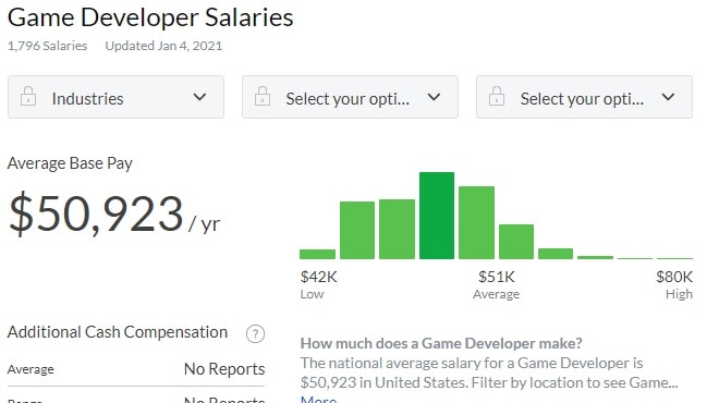 Idle Game Dev Empire: get into the business of making games