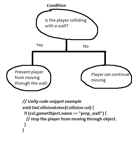 What Is The Difference Between Game Design And Development? - IndieGameCloud